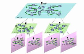 城域光網絡組網技術 發展脈絡、核心挑戰與未來展望